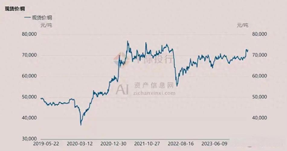 经济迟缓下的铜价走势，及未来铝代替铜的思考